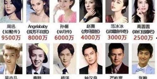 娱乐圈年收入,明星财富榜大起底